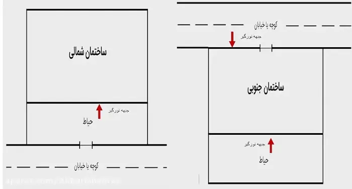 نقشه خانه شمالی و جنوبی 485936897