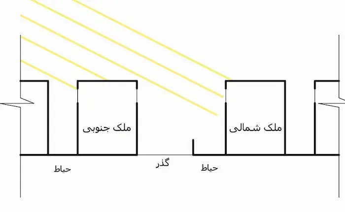 یک نمونه نقشه خانه شمالی و جنوبی 8767855